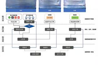 记者：曼联收购交易能否今日官宣还不明确